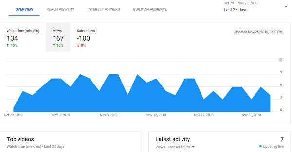 elevator traffic analysis youtube